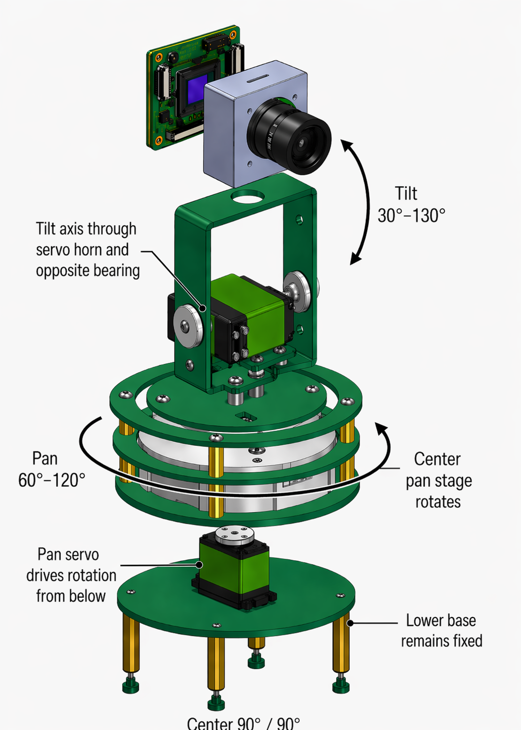 The tilt-axis bearing and servo interfaces shown in the pan/tilt assembly.