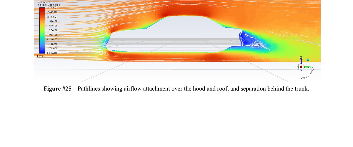 Modeled wake and pathline visualization