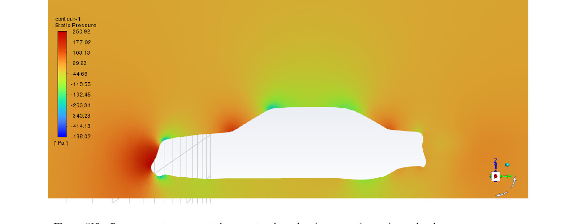 ANSYS CFD static pressure contour of 1995 Mercedes E320