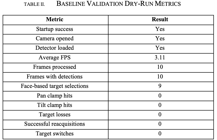 Earlier dry-run baseline: 10 frames at 3.11 FPS, recorded on page 15 of the final report.